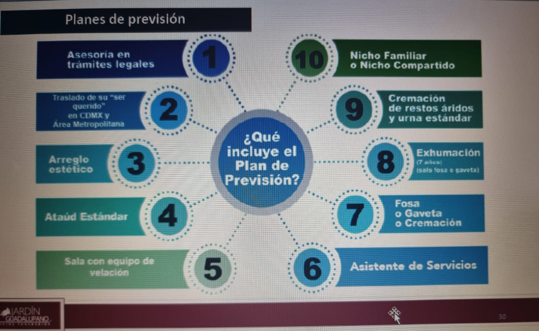 Funeraria Servicios Funerarios Jardín Guadalupano